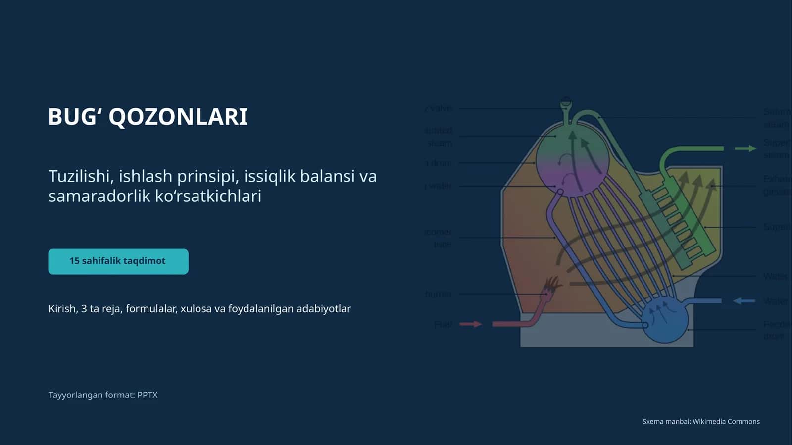 BUG‘ QOZONLARI