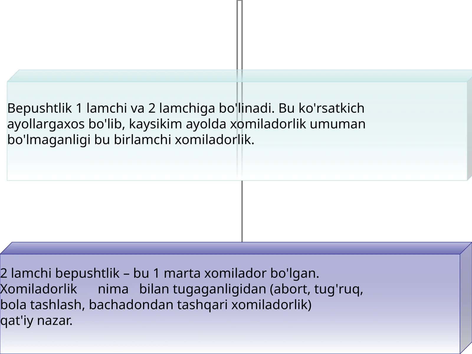 Bеpushtlik va bеpushtlikning sabablari