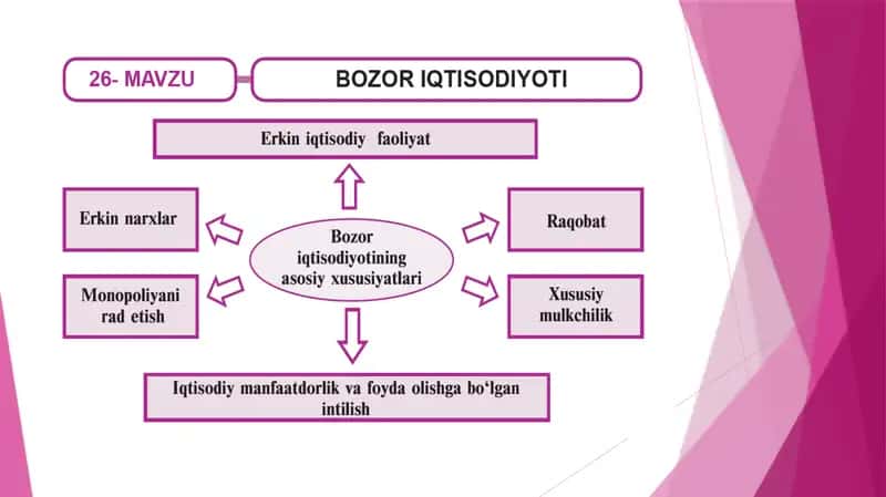 Bozoriqtisodiyotinima?