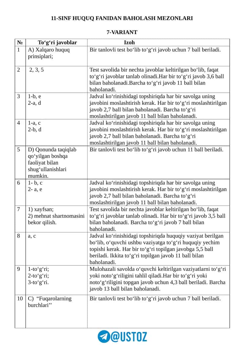 11-SINF HUQUQ FANIDAN BAHOLASH MEZONLARI