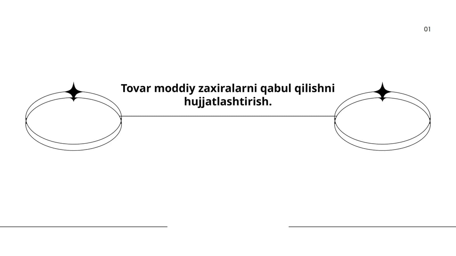 Tovar moddiy zaxiralarni qabul qilishni hujjatlashtirish