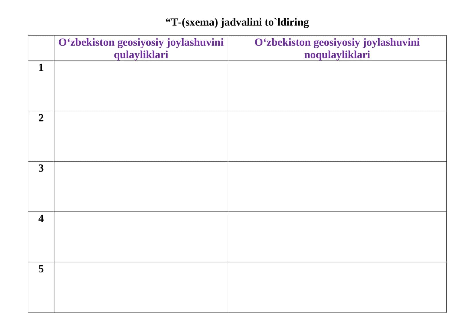 O'zbekiston geosiyosiy joylashuvini qulayliklari