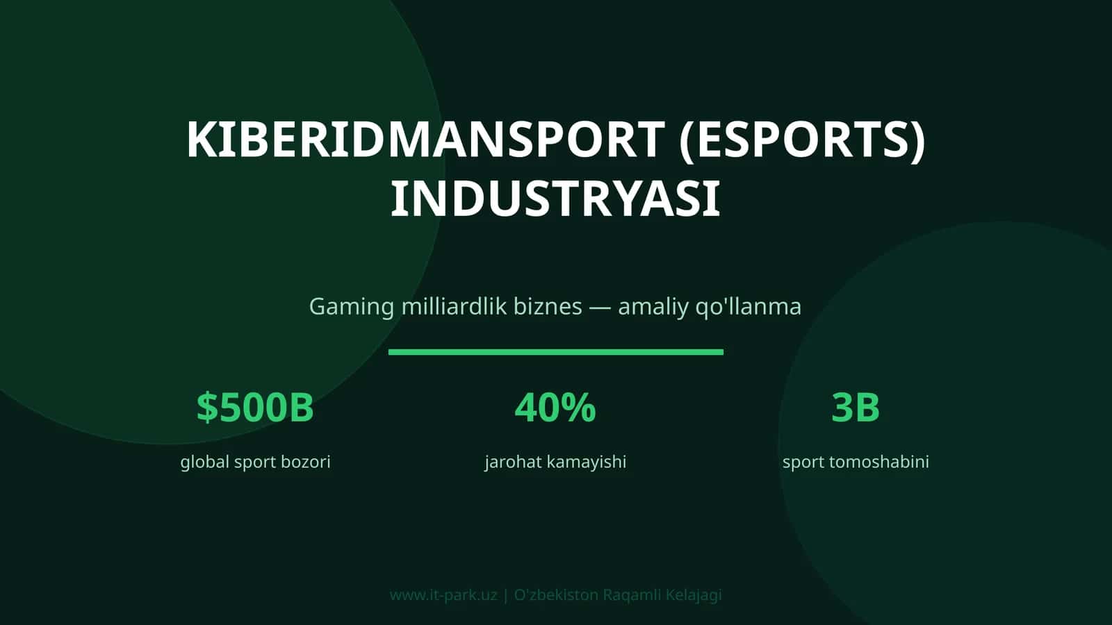 KIBERIDMANSPORT (ESPORTS) INDUSTRYASI