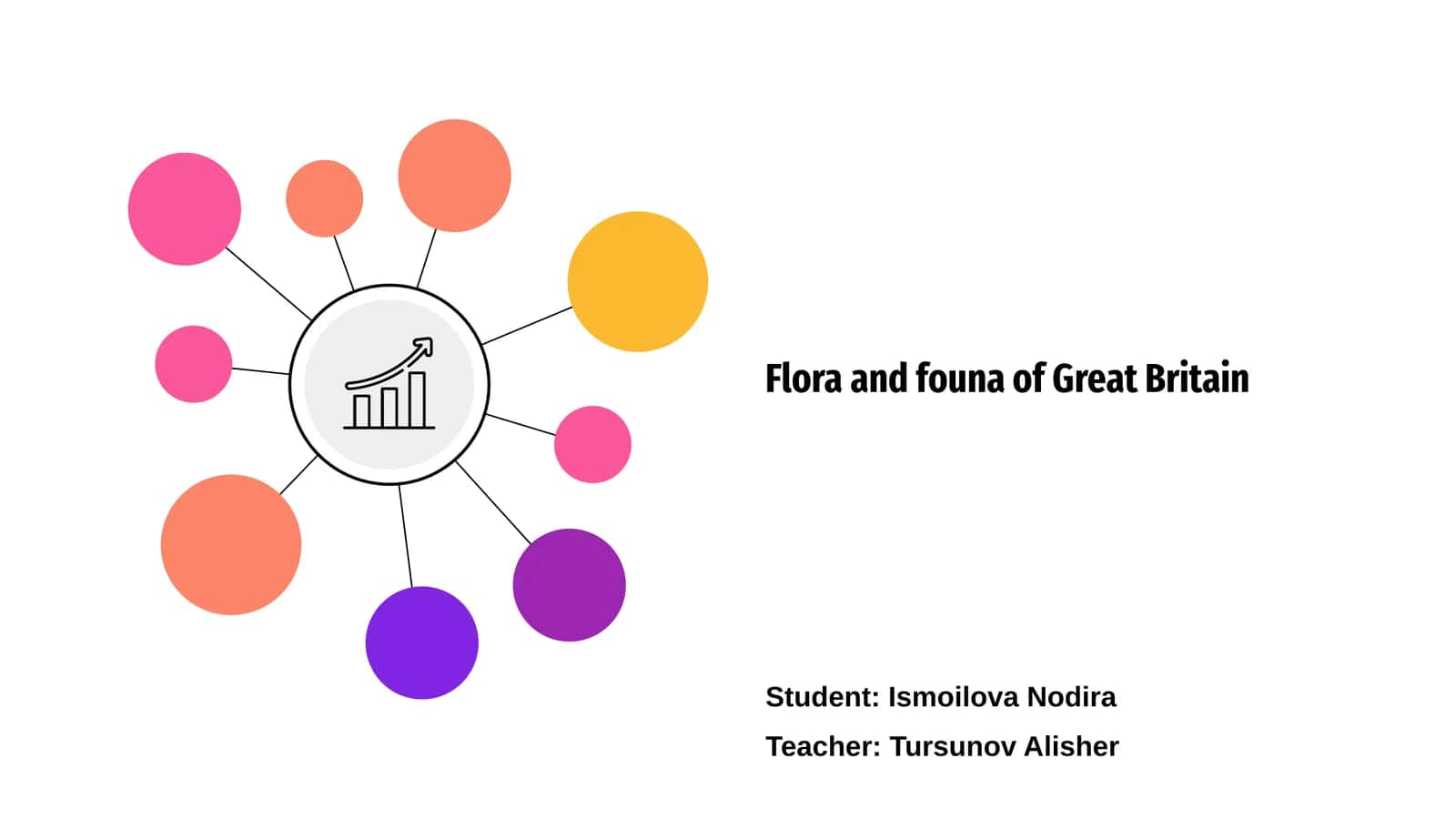 Flora and Founa of Great Britain