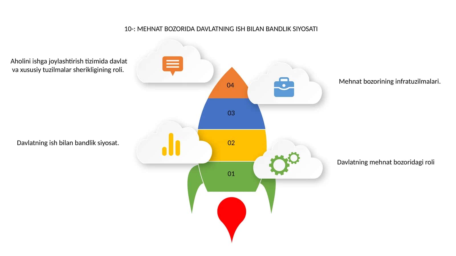 Mavzu: Mehnat bozorida davlatning ish bilan bandlik siyosati