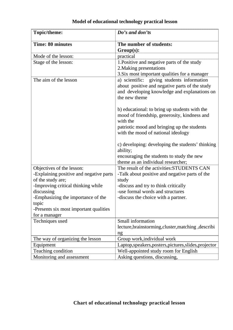 Model of educational technology practical lesson
