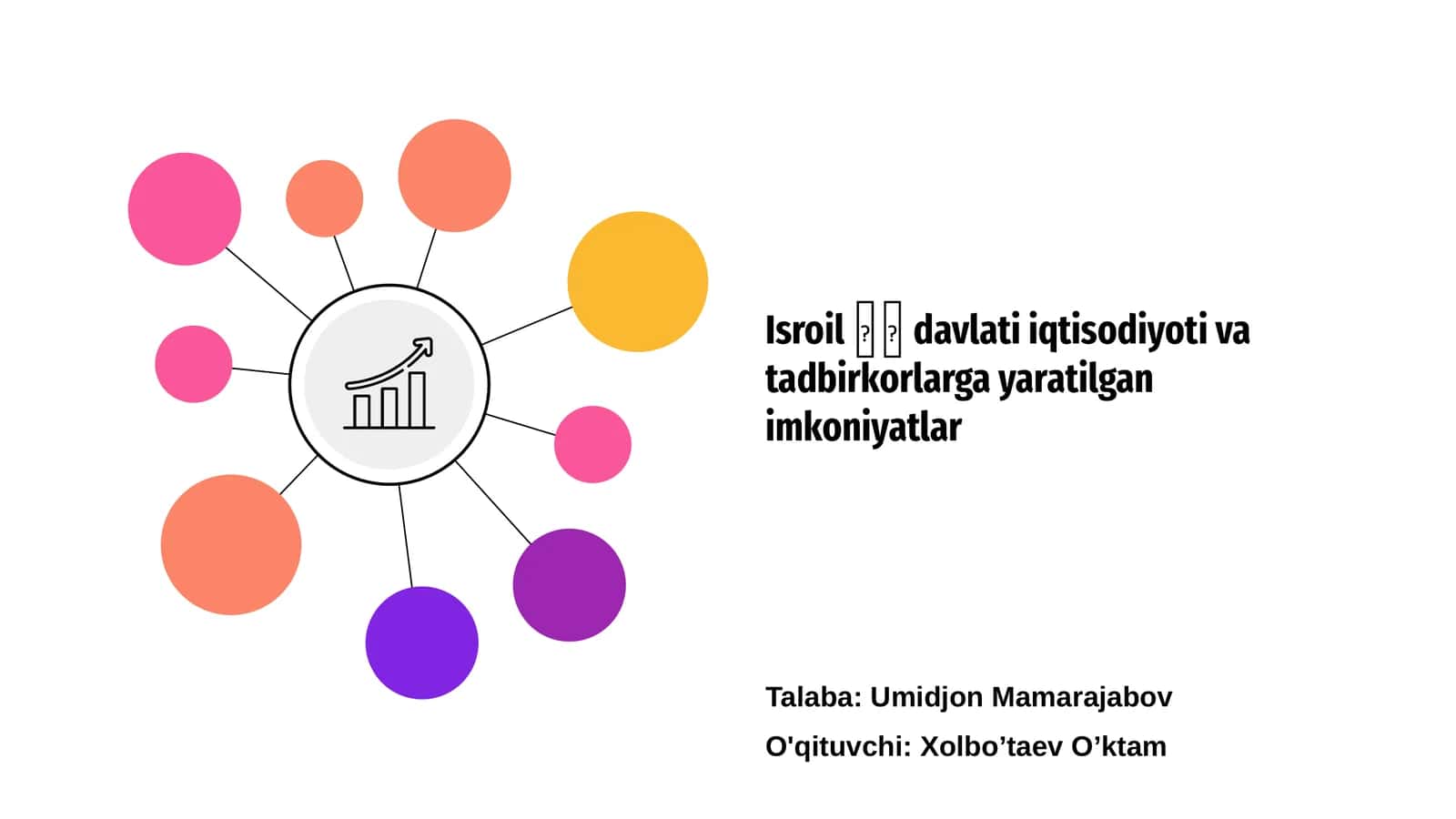 Isroil: Umumiy ma'lumotlar
