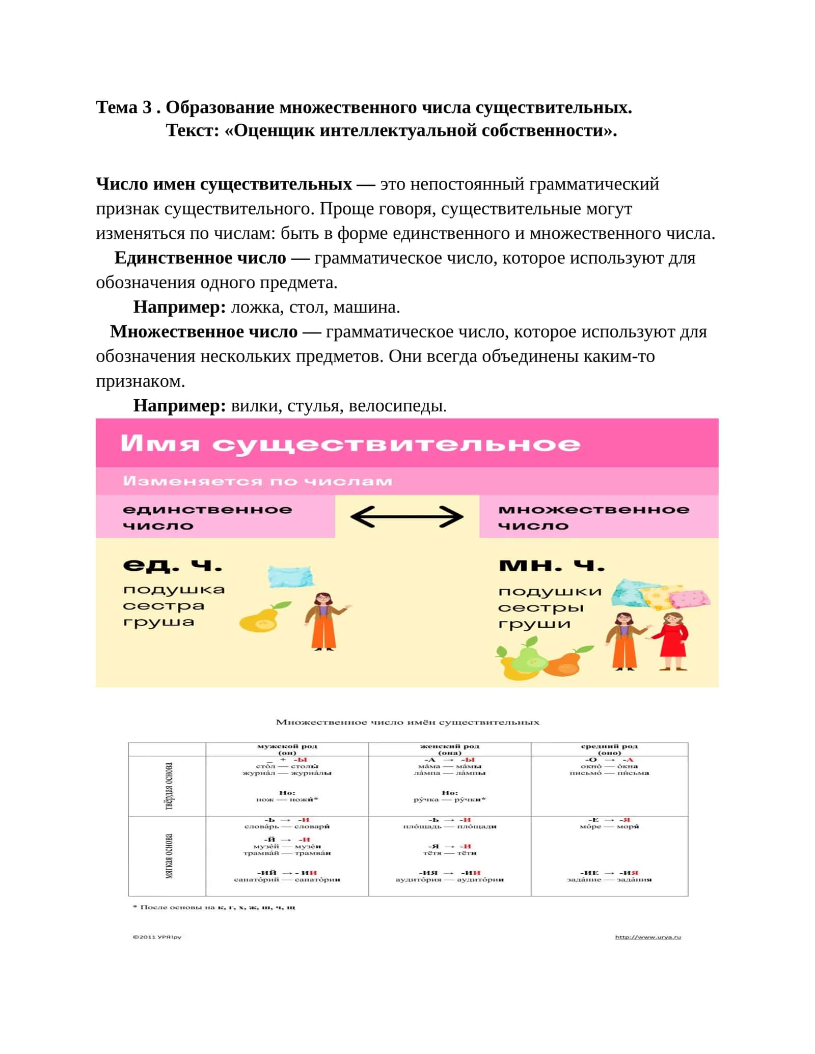 Тема 3. Образование множественного числа существительных