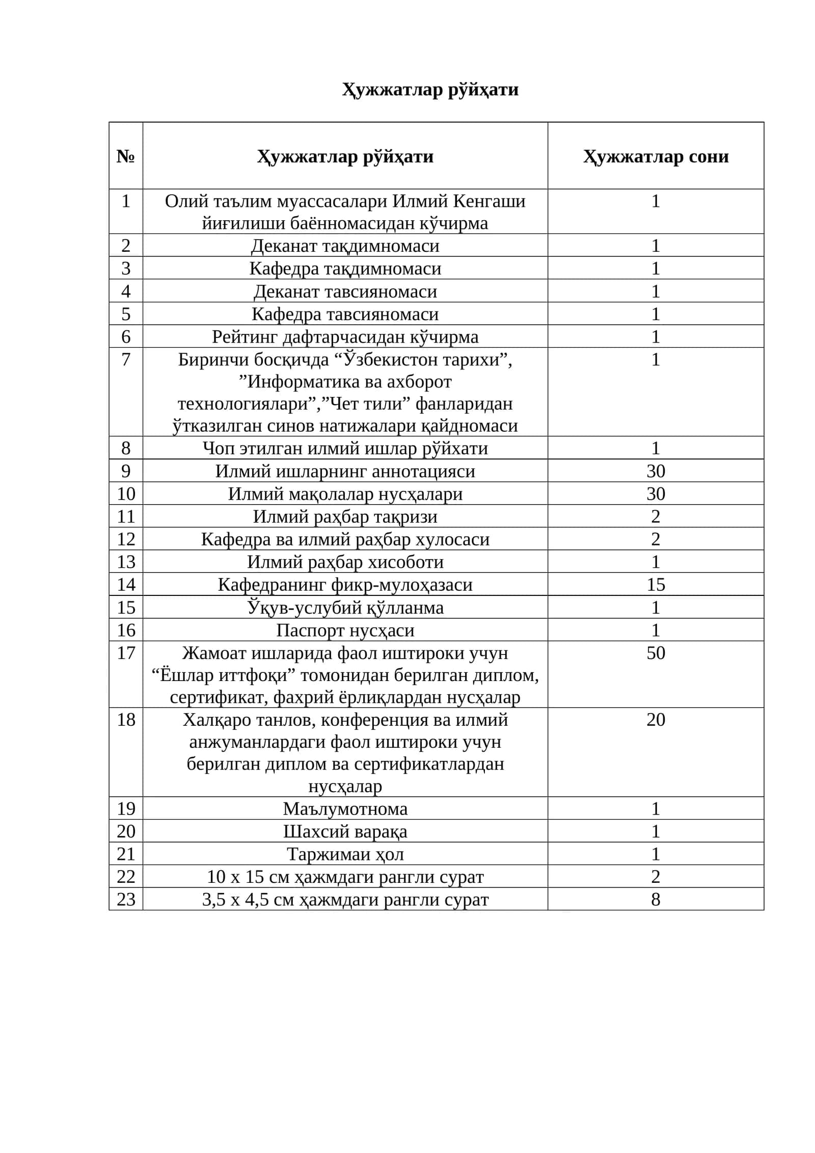 Илмий ишларнинг аннотацияси