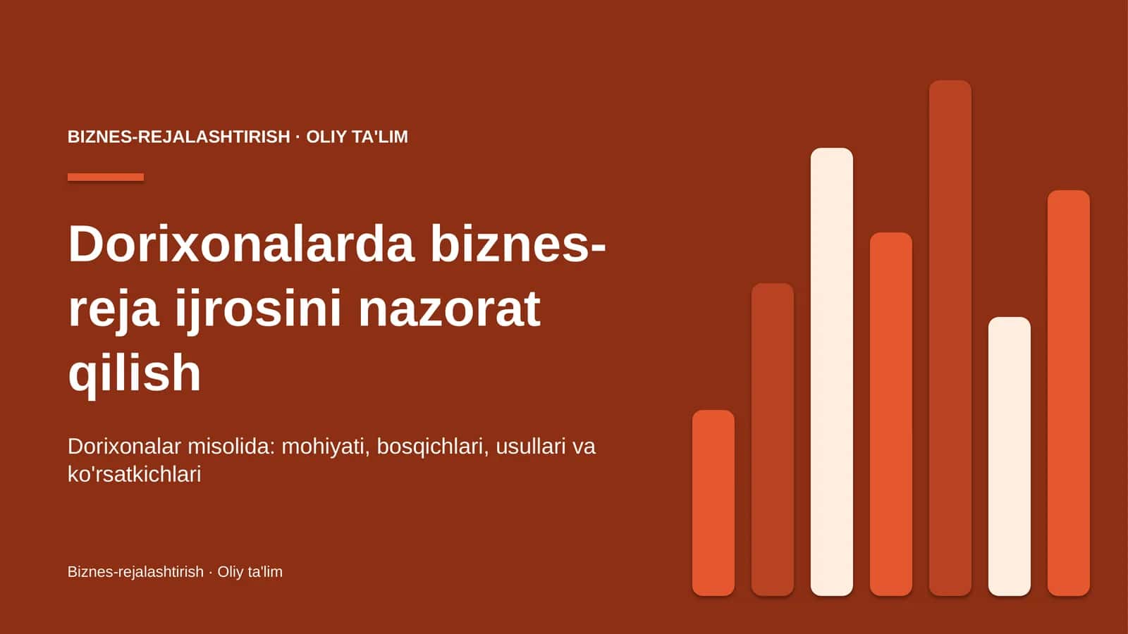 dorixonalarda biznes reja ijrosini nazorat qilish 5166