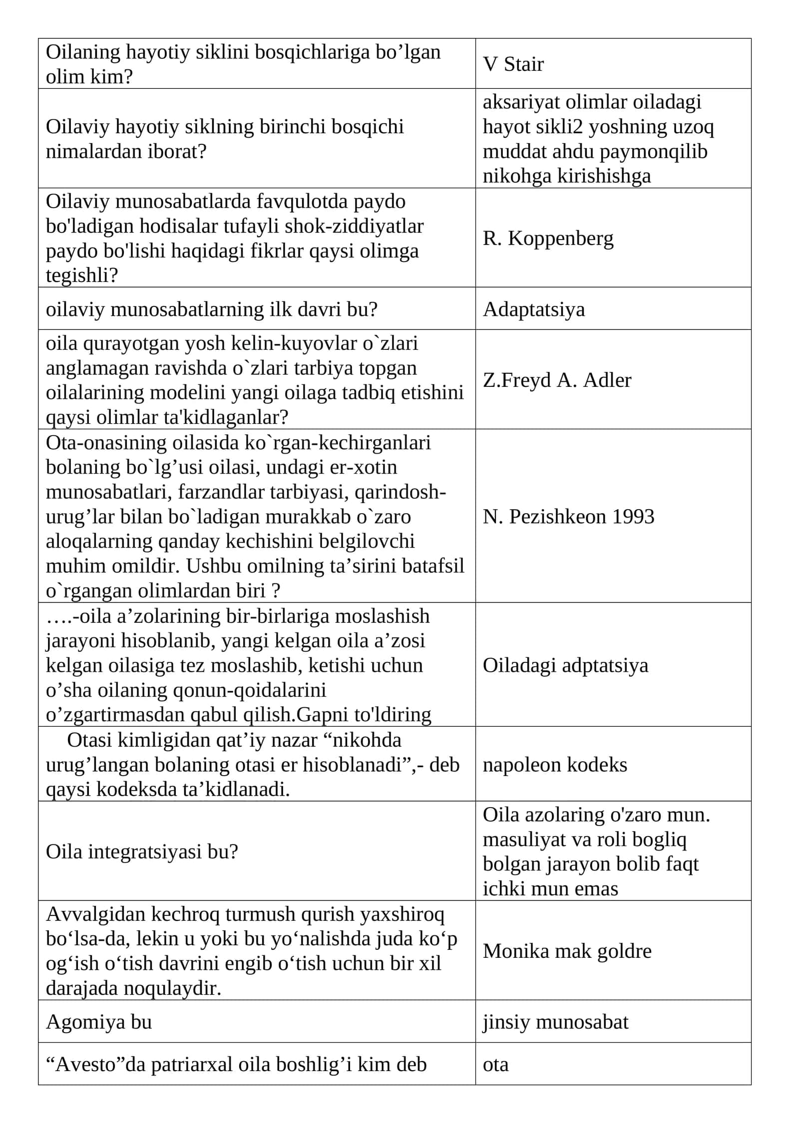 Oilaviy munosabatlarda hodisalar tufayli shok-ziddiyatlar paydo bo'lishi haqida