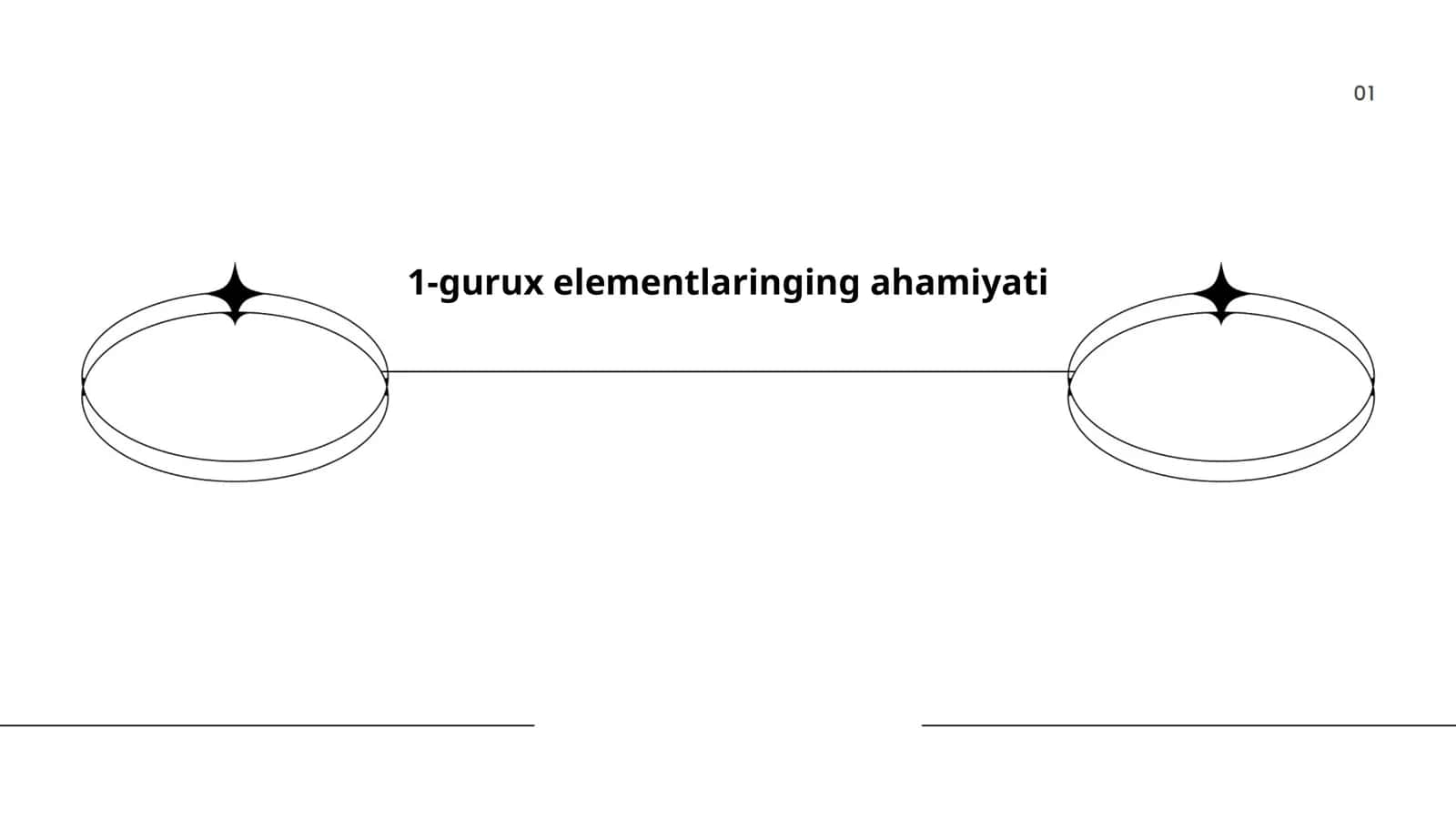 Ta'limda Guruxning O'rni