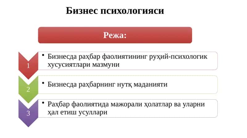 Бизнес психологияси