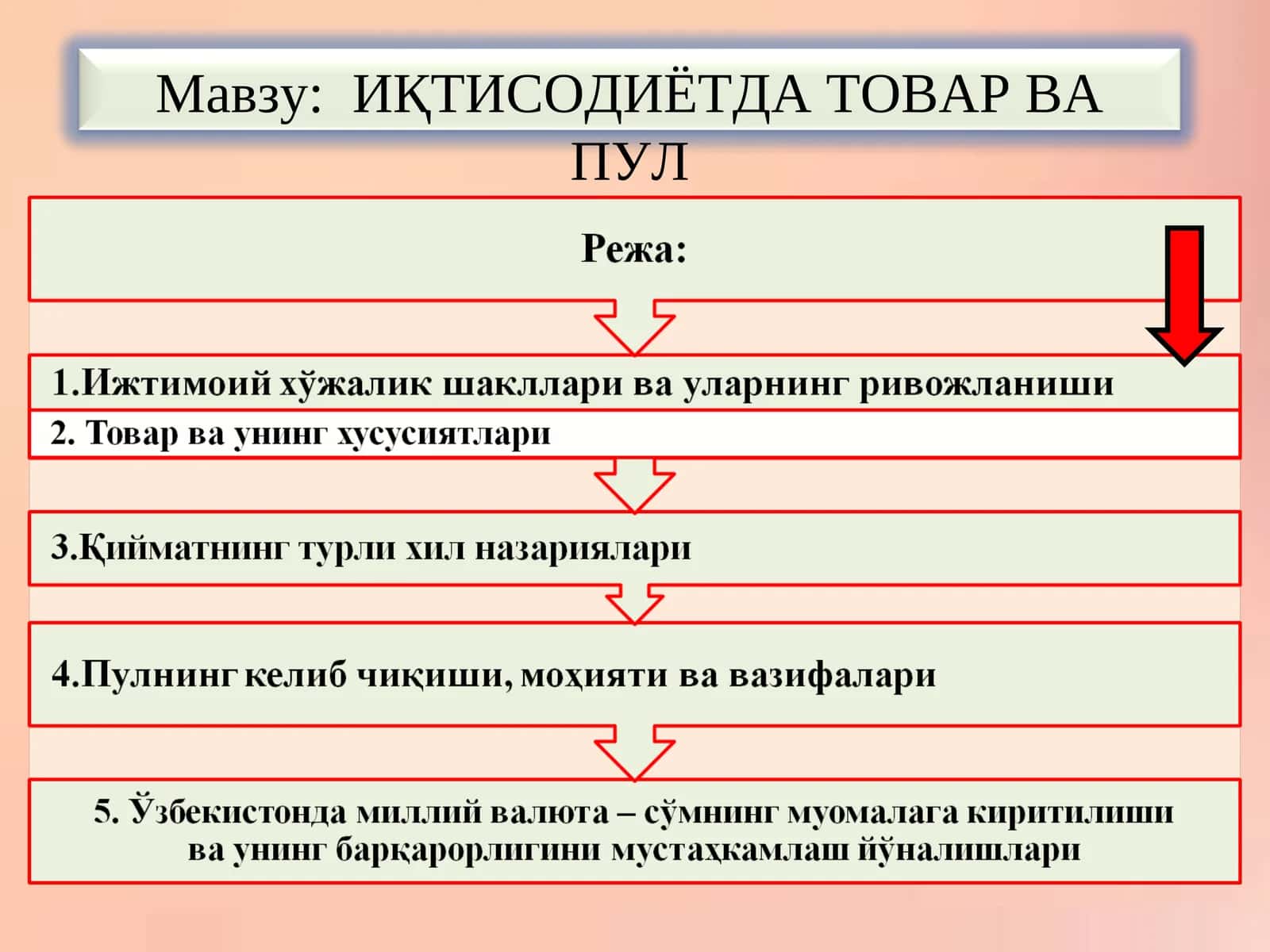 ИҚТИСОДИЁТДА ТОВАР ВА ПУЛ