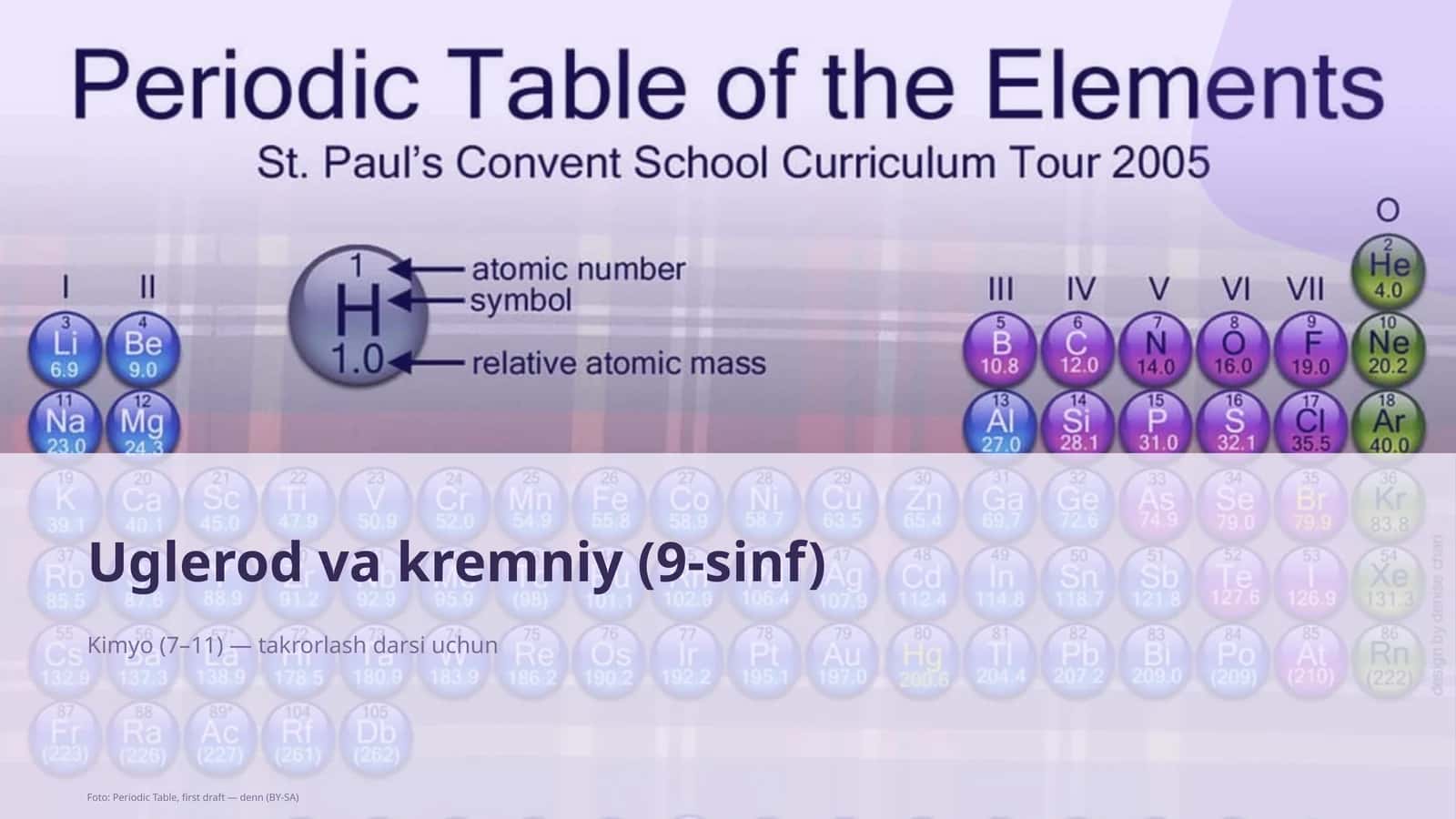 Uglerod va kremniy (9-sinf)