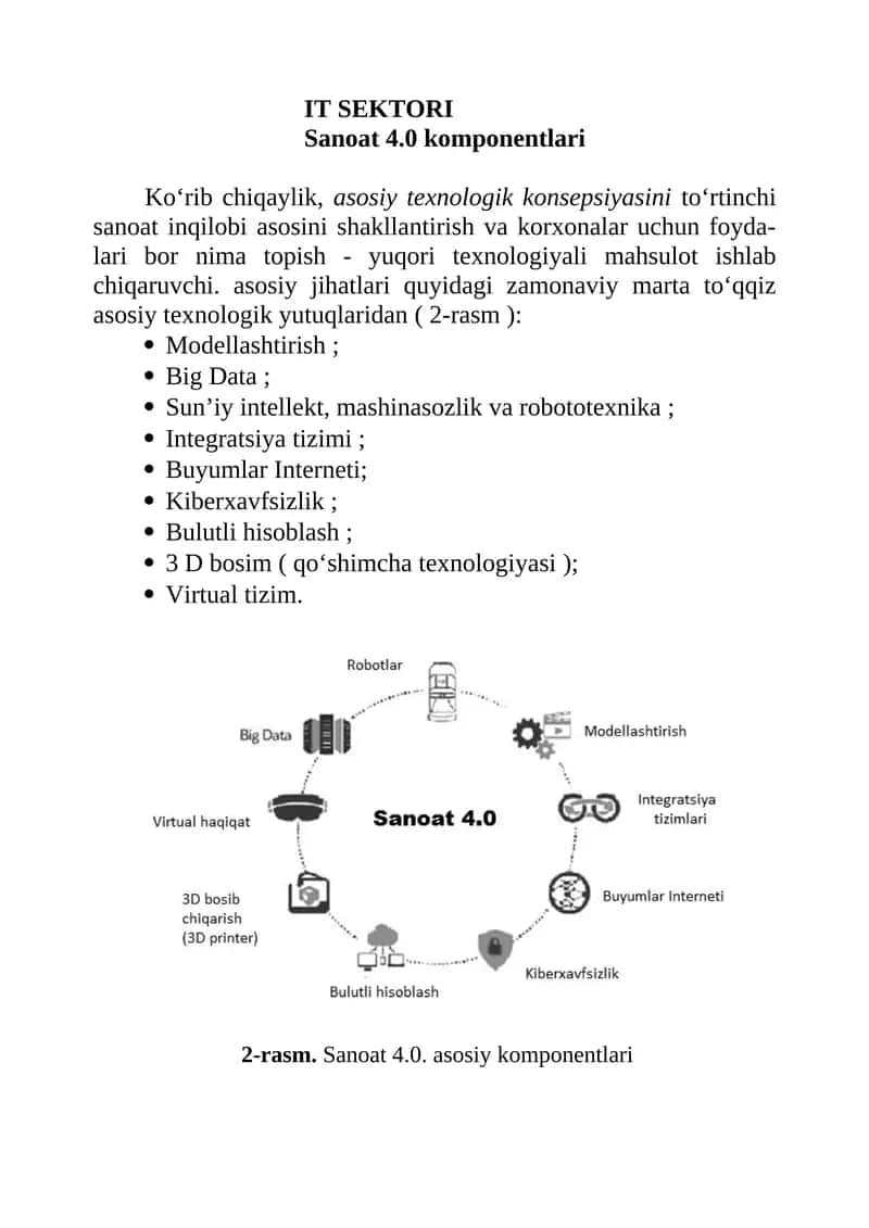 Sanoat 4.0 komponentlari