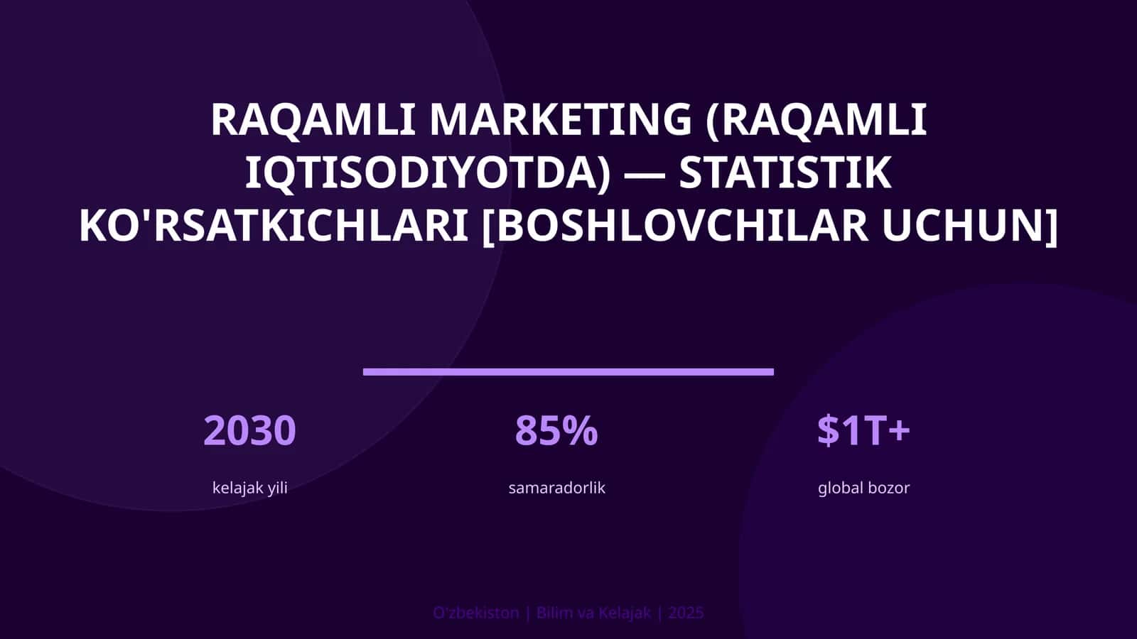 Raqamli marketing (raqamli iqtisodiyotda) — statistik ko'rsatkichlari [boshlovchilar uchun]