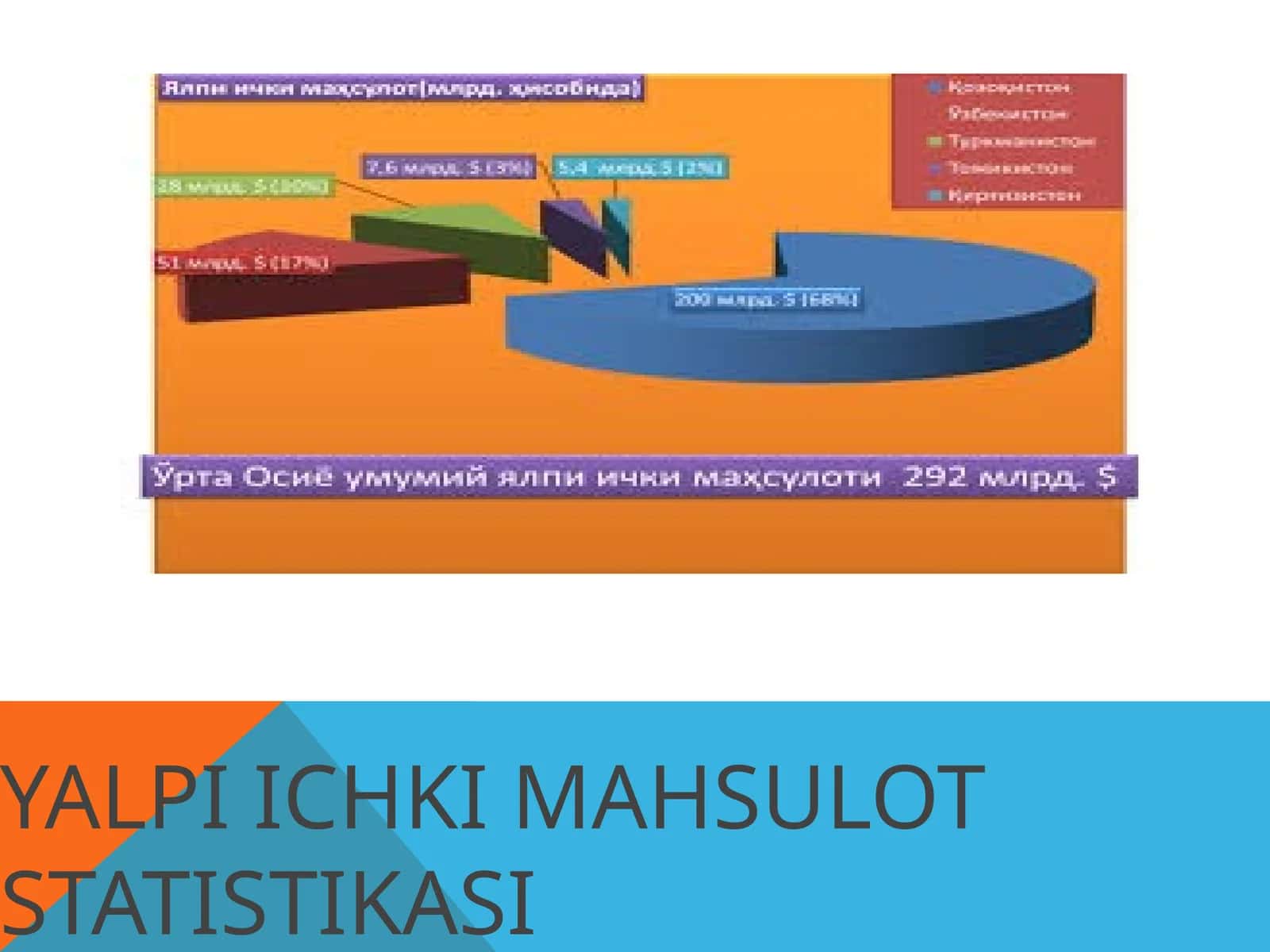 YALPI ICHKI MAHSULOT STATISTIKASI