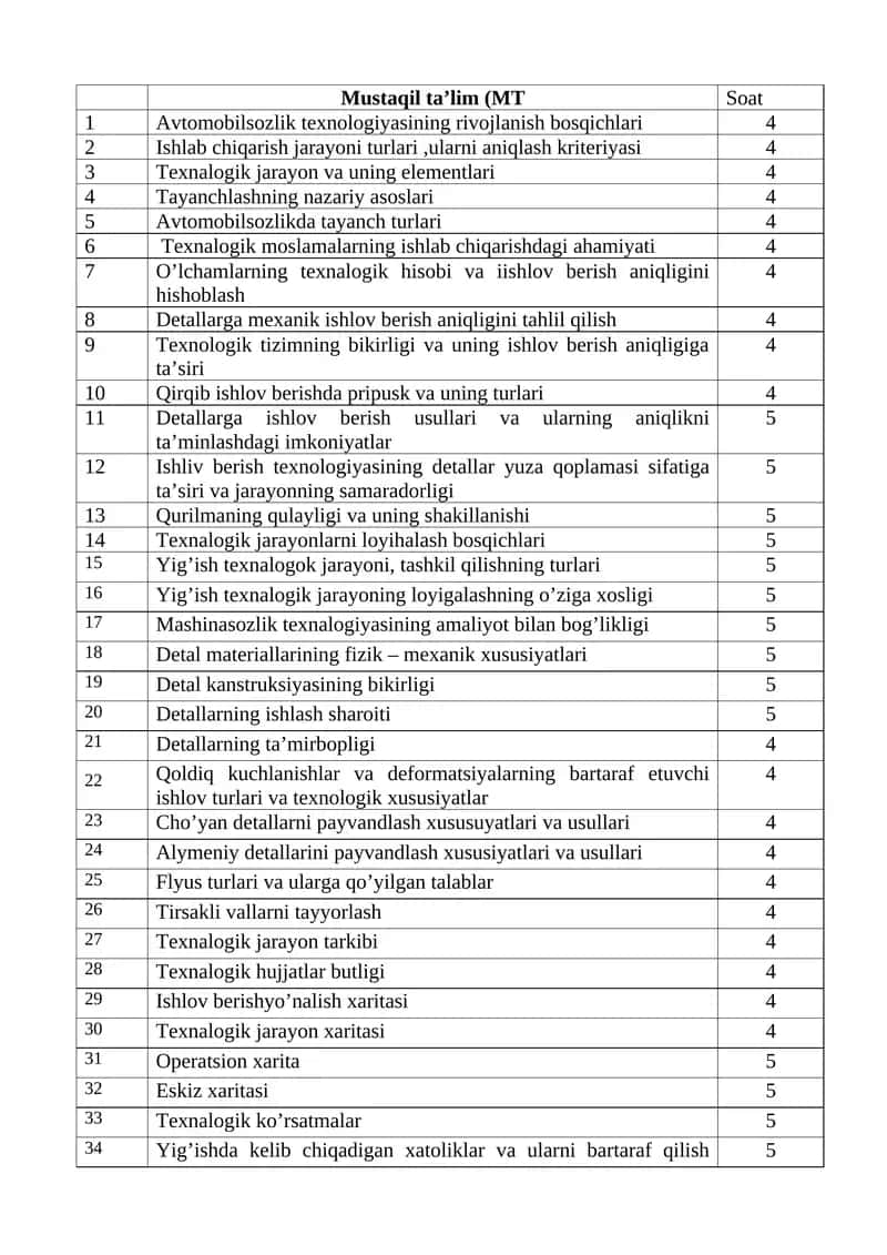 Avtomobilsozlik texnologiyasining rivojlanish bosqichlari