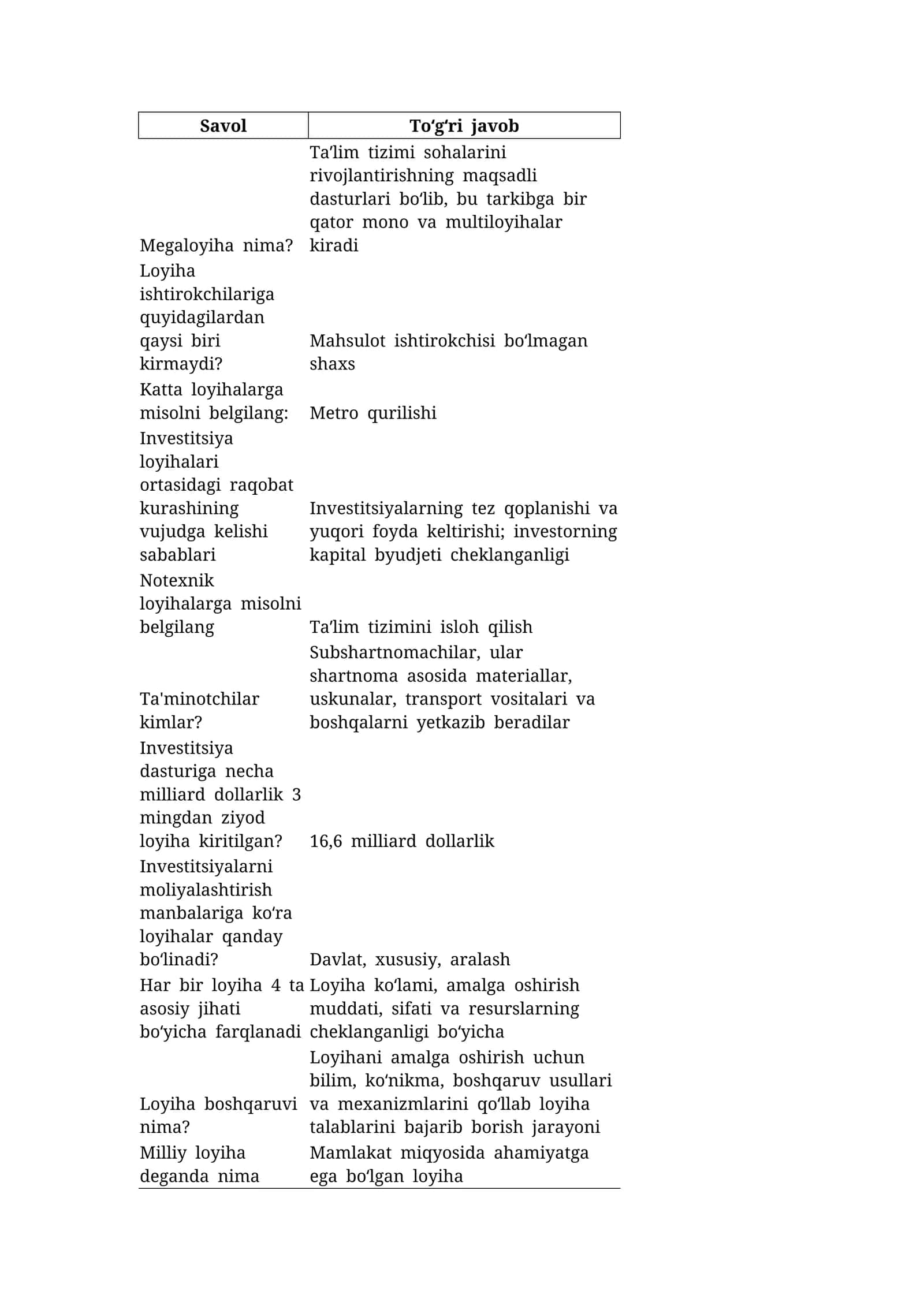 Investitsiya testlar to‘liq jadval