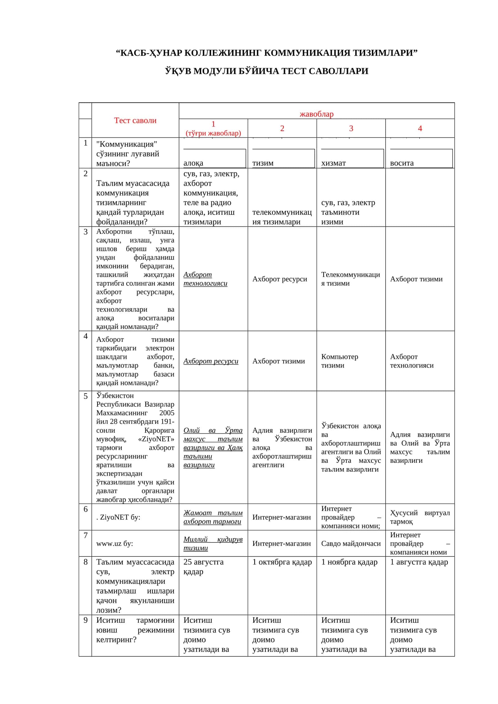 “КАСБ-ҲУНАР КОЛЛЕЖИНИНГ КОММУНИКАЦИЯ ТИЗИМЛАРИ”  ЎҚУВ МОДУЛИ БЎЙИЧА ТЕСТ САВОЛЛАРИ