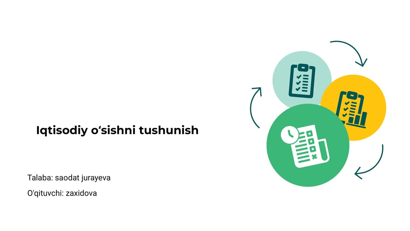 Iqtisodiy o‘sishni tushunish