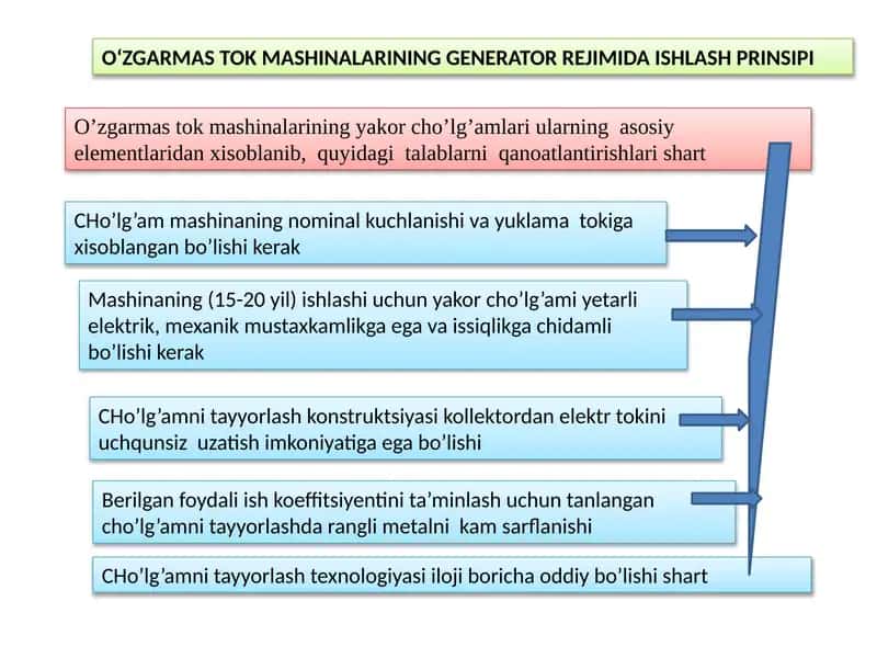 OʻZGARMASTOK MASHINALARINING GENERATOR REJIMIDA ISHLASH PRINSIPI