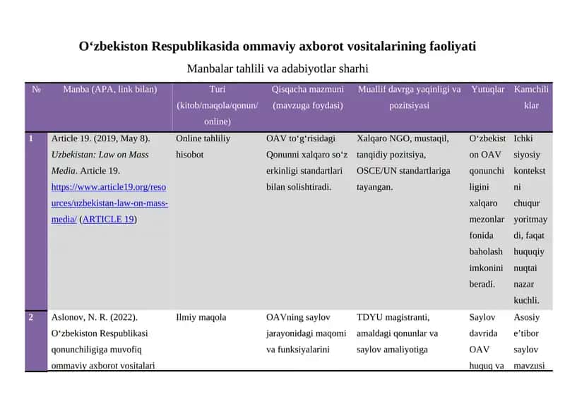O‘zbekiston Respublikasida ommaviy axborot vositalarining faoliyati