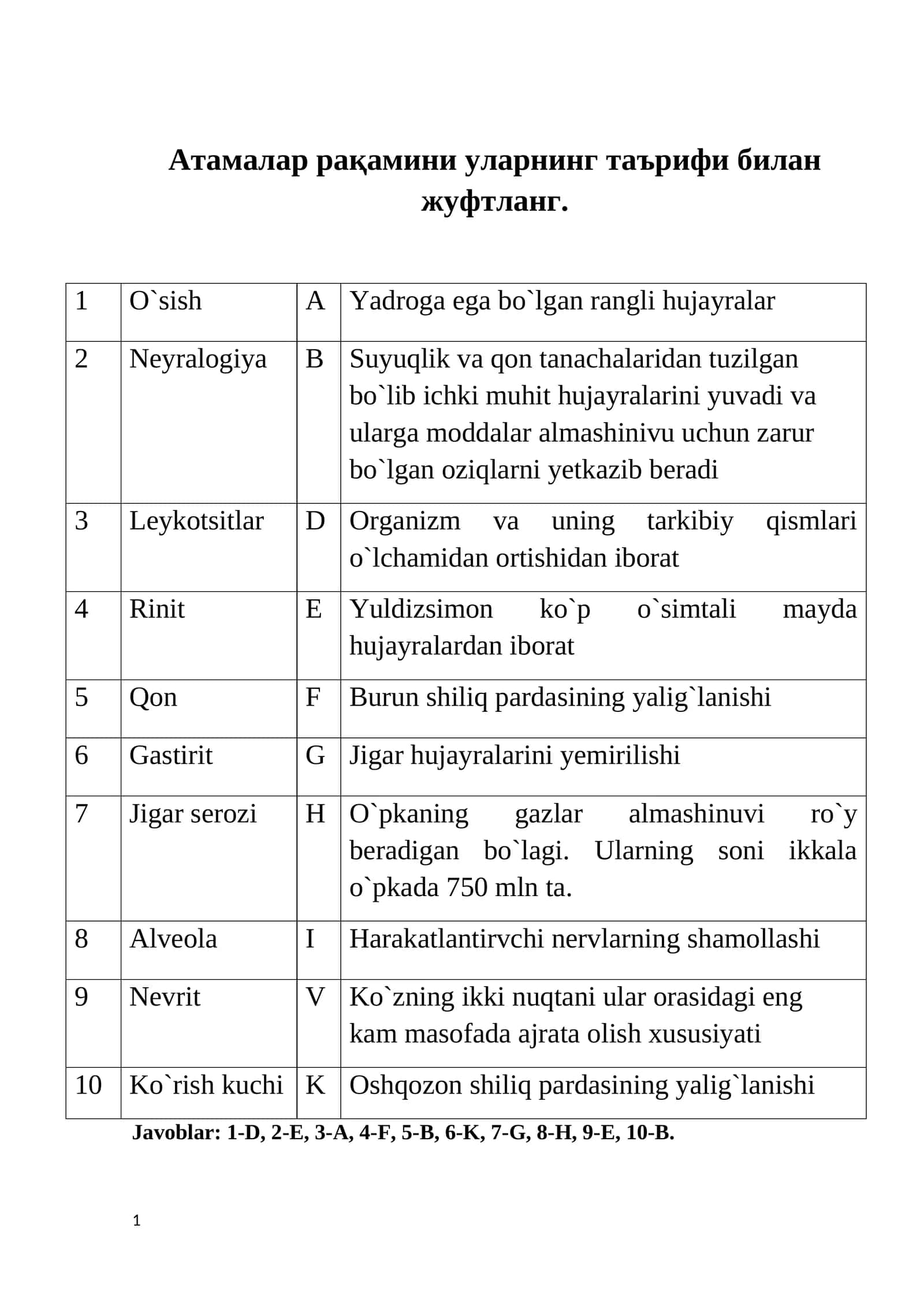 Gastirit