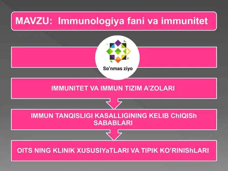 Immunologiya fani va immunitet