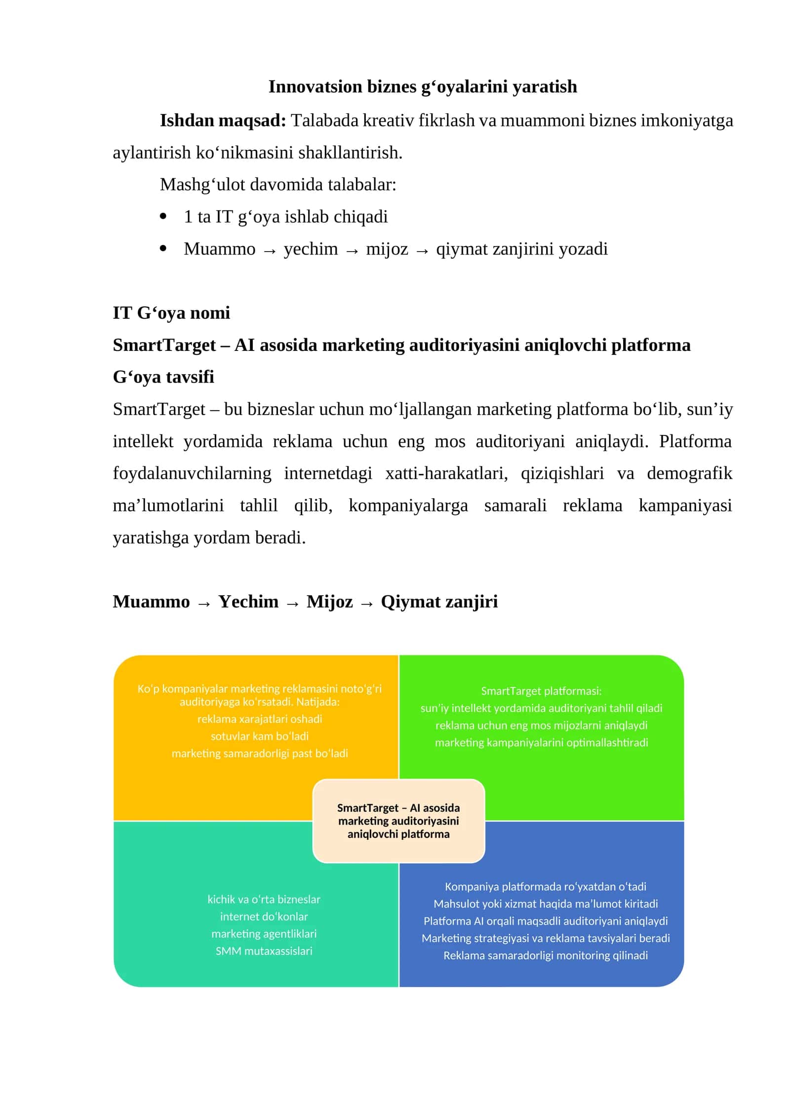 Innovatsion biznes g‘oyalarini yaratish
