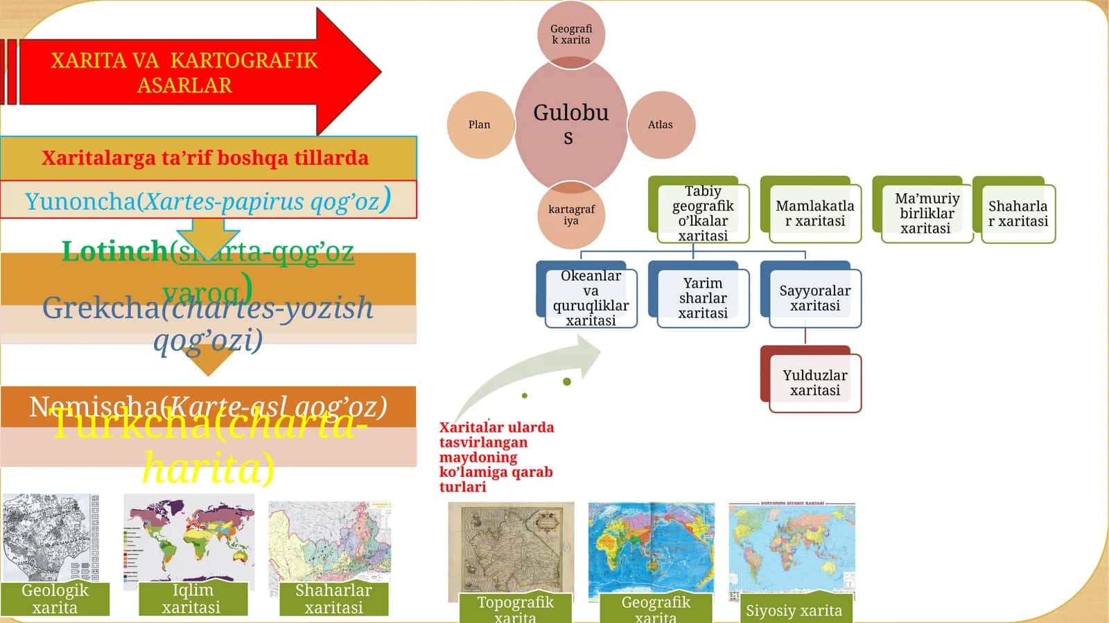 XARITA VA KARTOGRAFIK ASARLAR