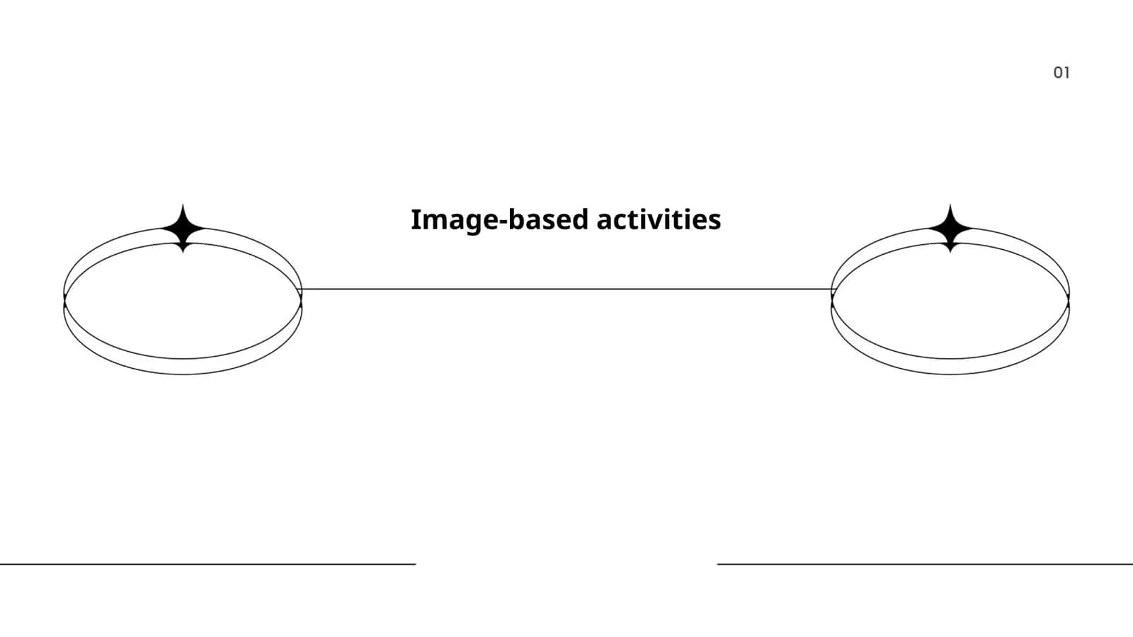 Image-based activities