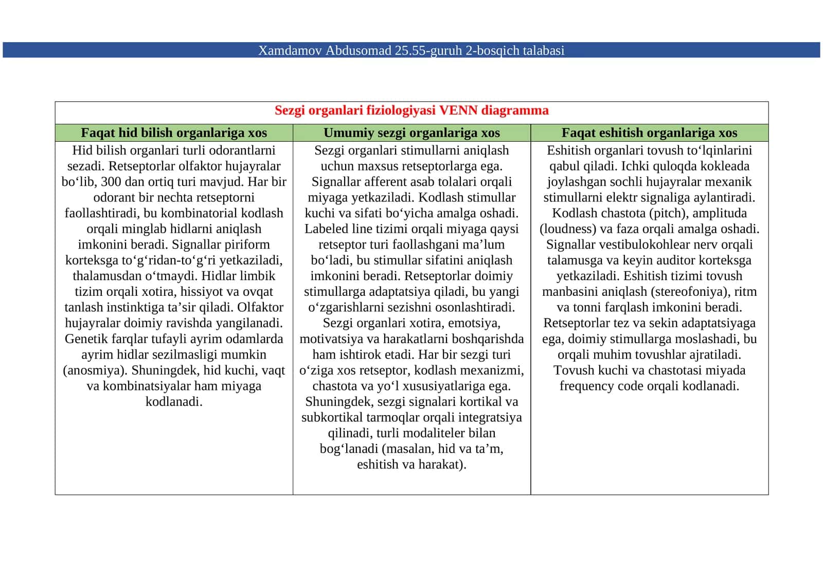 Sezgi organlari fiziologiyasi VENN diagramma