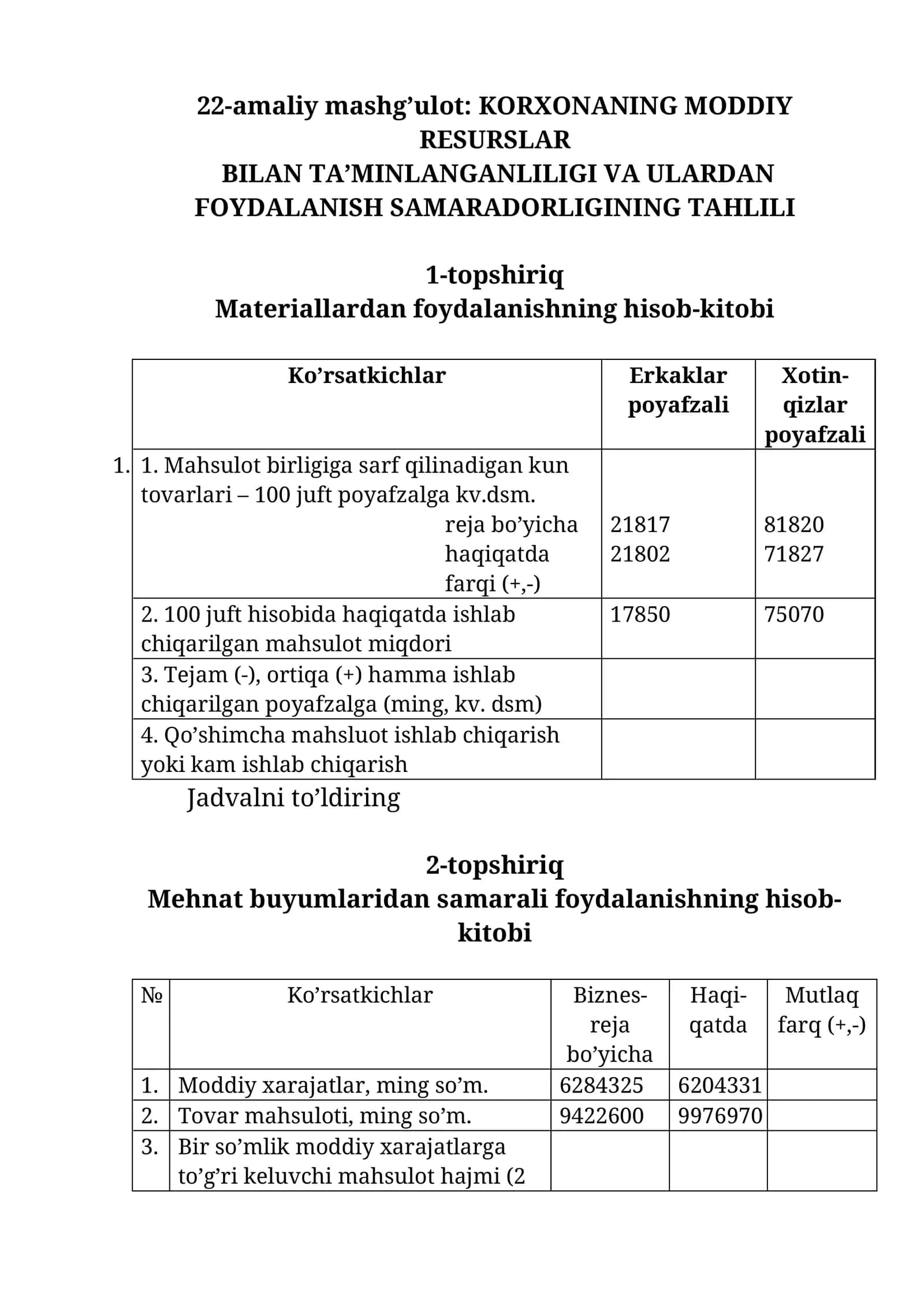 KORXONANING MODDIY RESURSLAR BILAN TA’MINLANGANLILIGI VA ULARDAN FOYDALANISH SAMARADORLIGINING TAHLILI