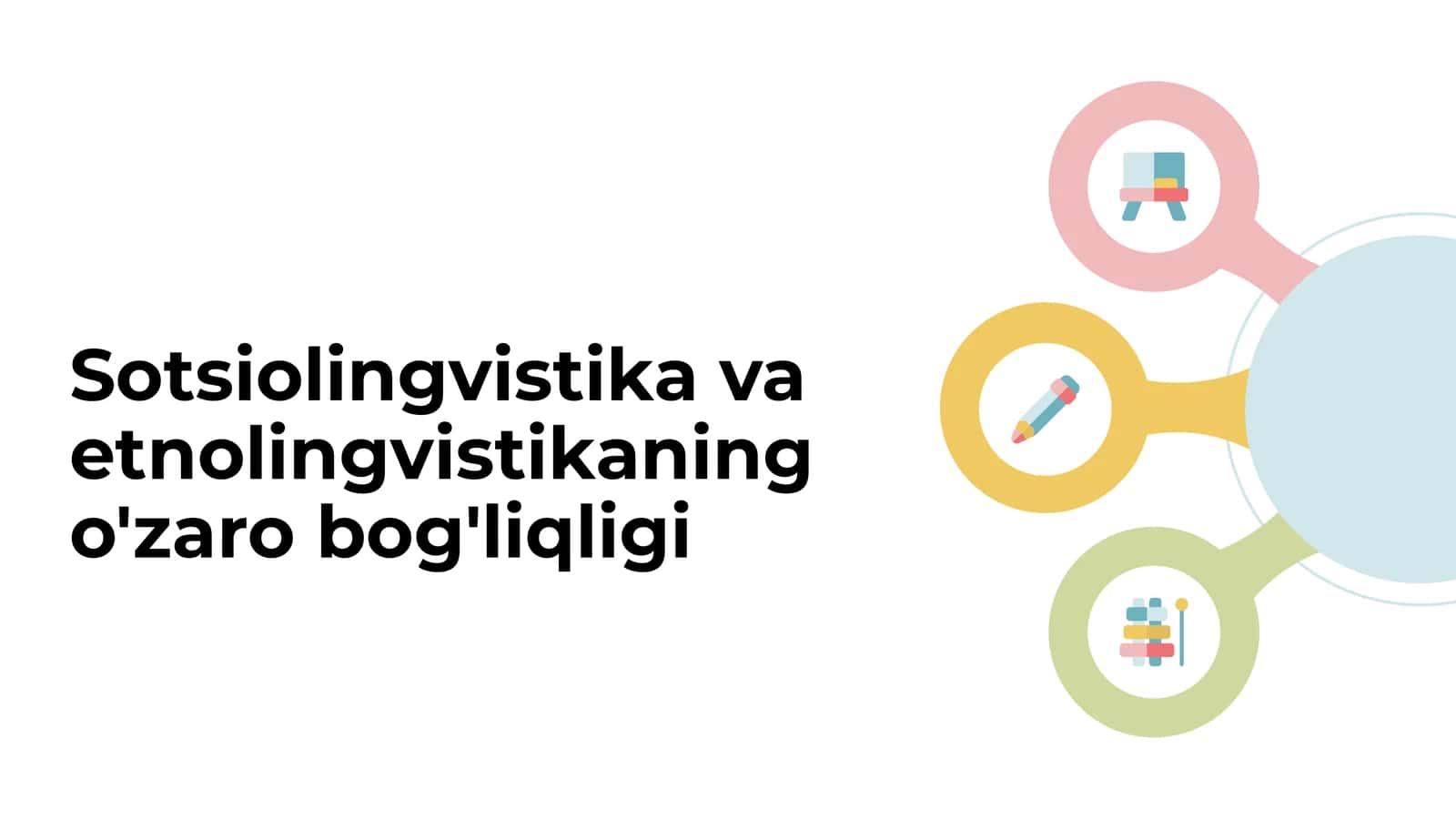 Sotsiolingvistika va etnolingvistikaning o'zaro bog'liqligi