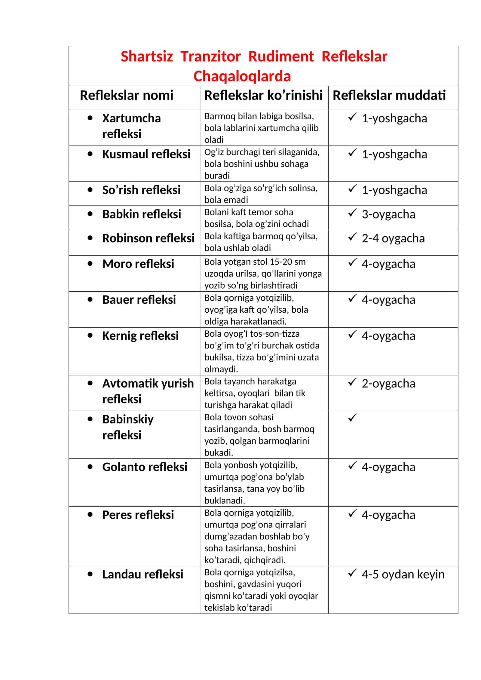 Shartsiz Tranzitor Rudiment Reflekslar Chaqaloqlarda