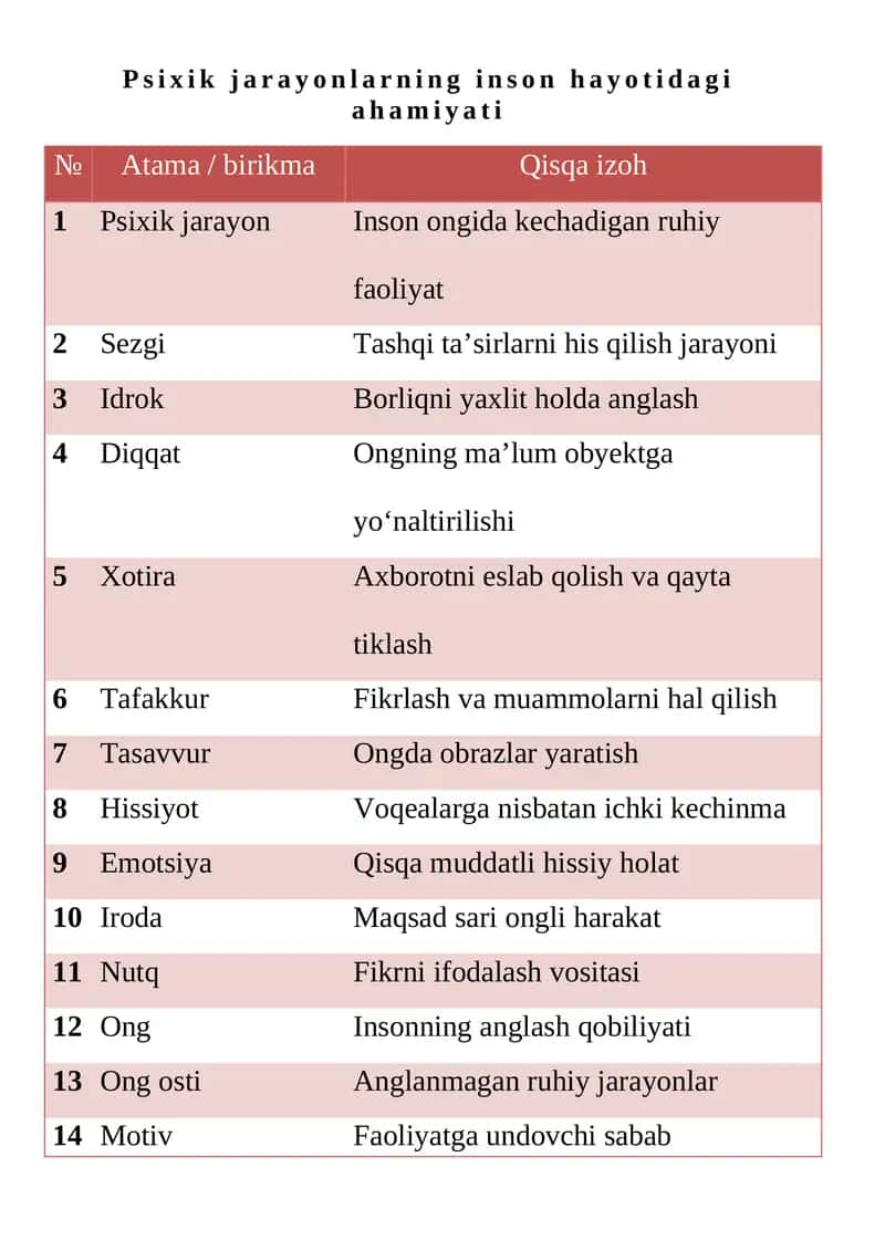 Psixik jarayonlarning inson hayotidagi ahamiyati