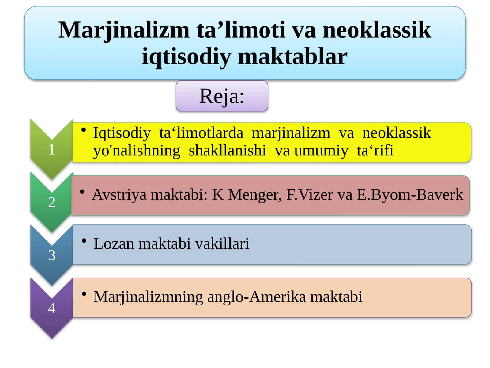 Neoklassikmaktabning vujudga kelishi