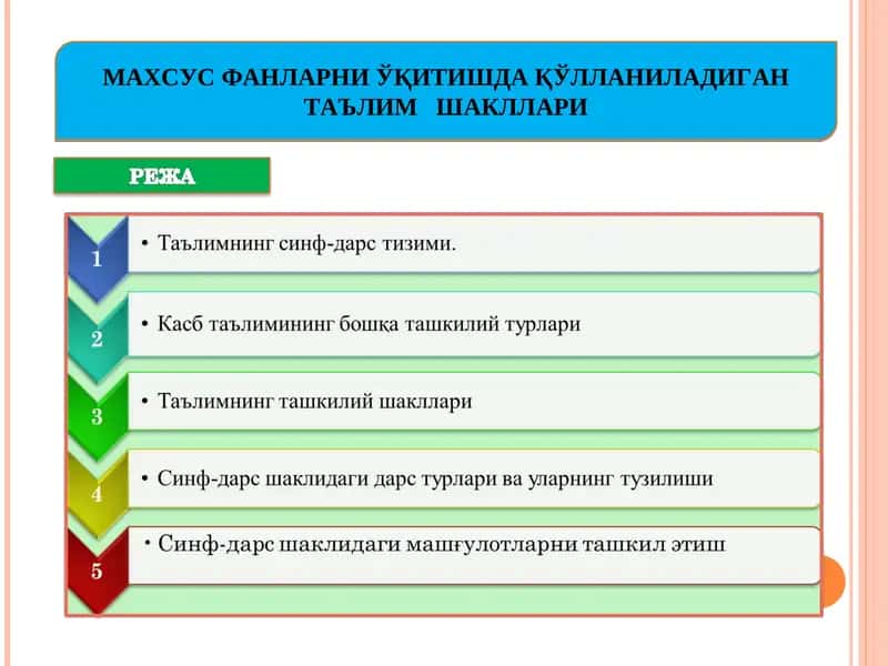 Таълимнинг синф-дарс тизими