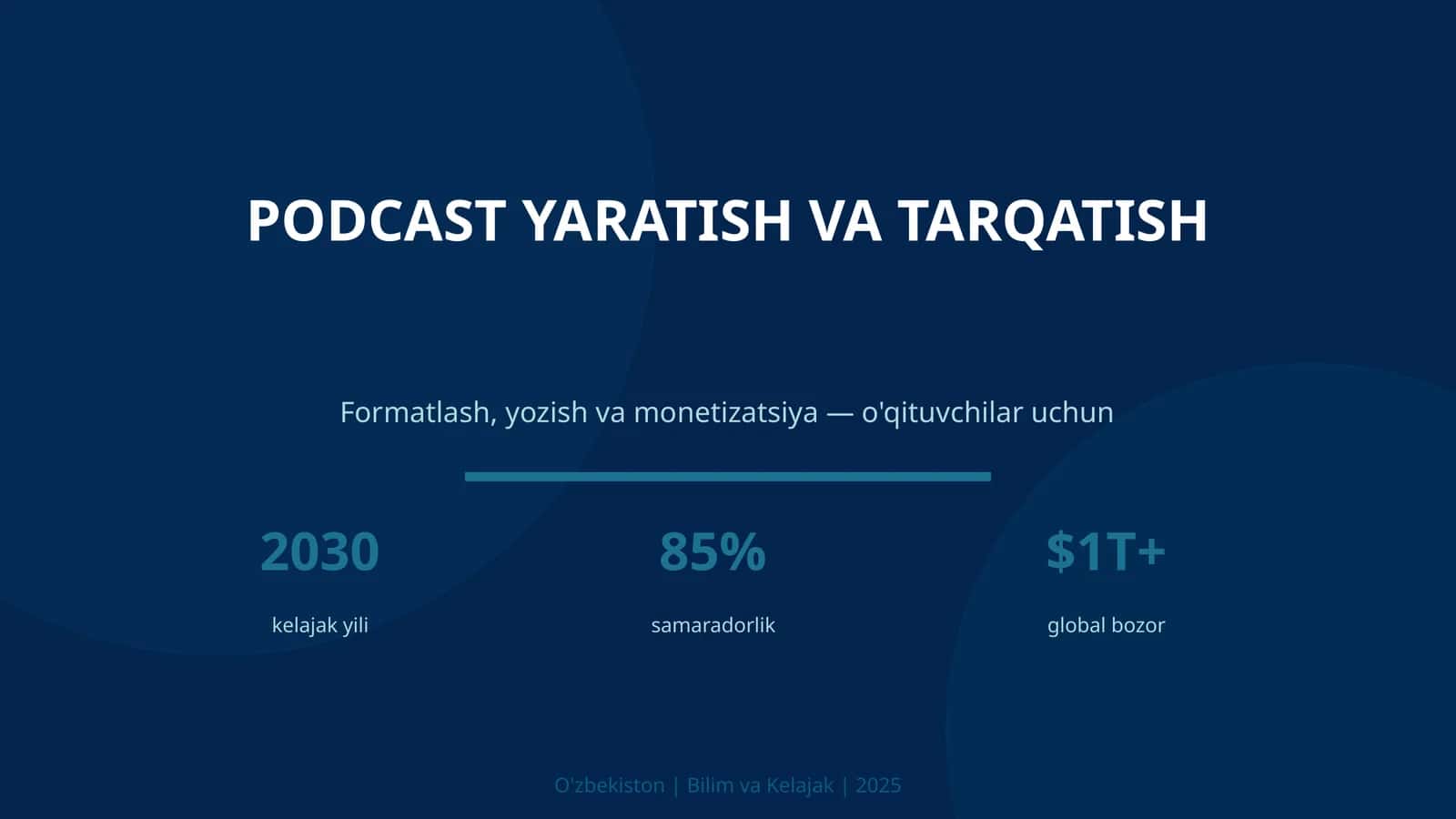 Podcast Yaratish va Tarqatish