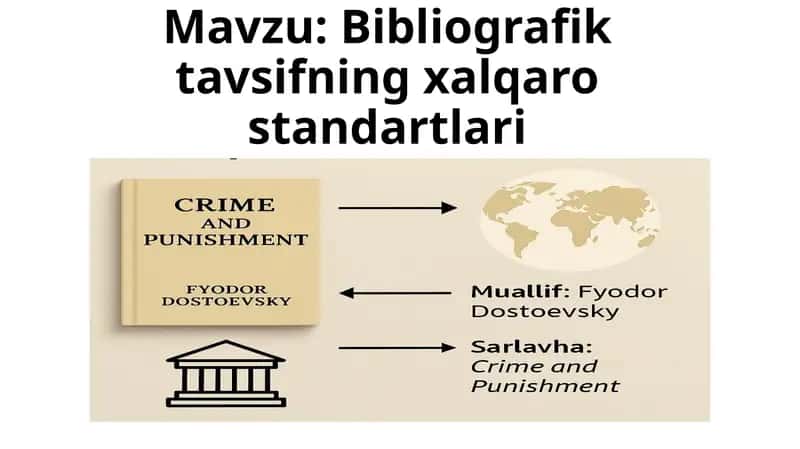 Bibliografik tavsifning xalqaro standartlari