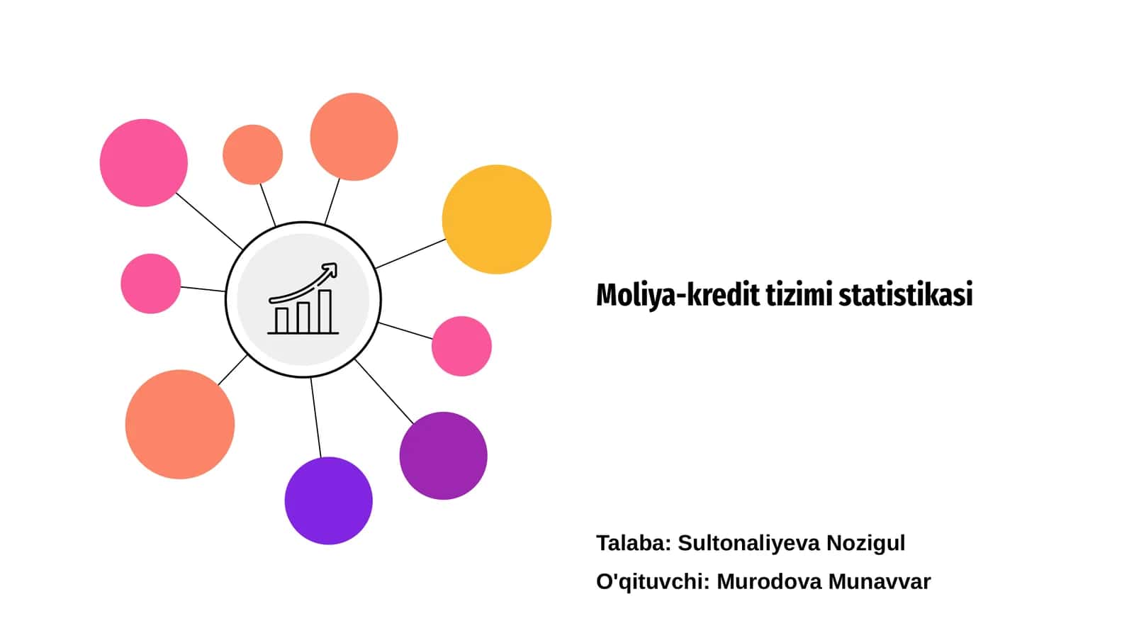 Moliya-kredit tizimi statistikasi