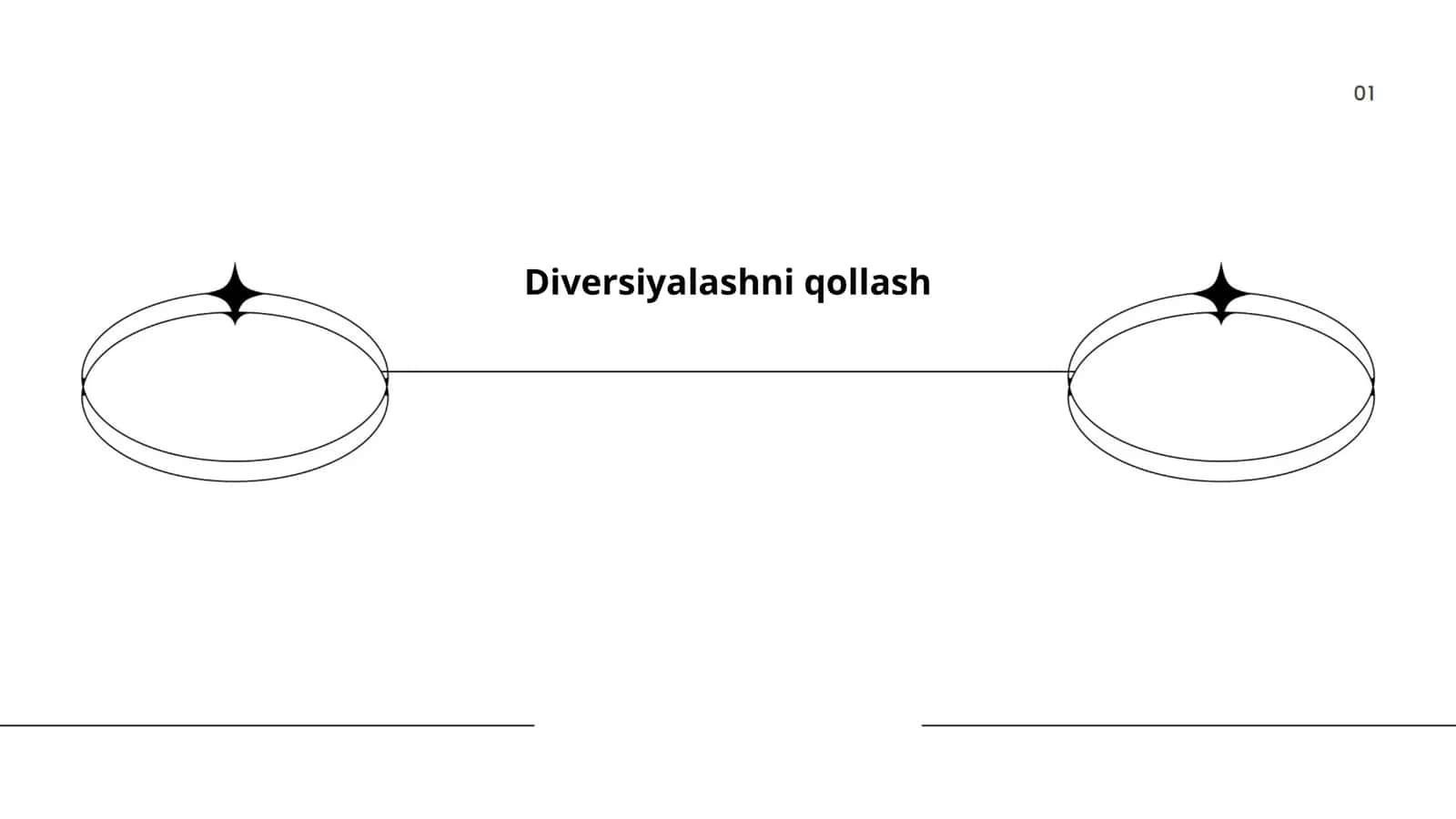Diversiyalashni qollash