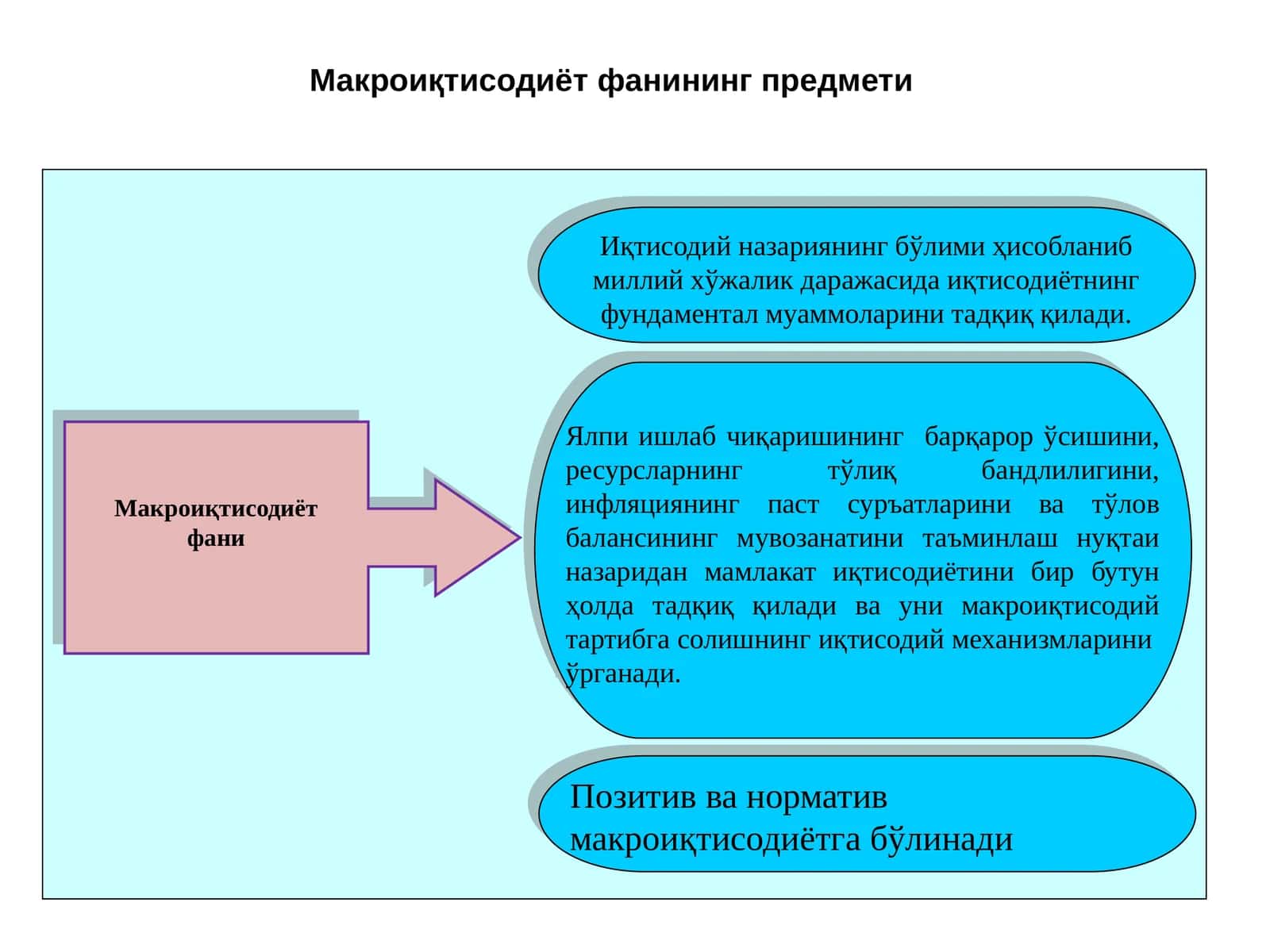 Макроиқтисодиёт фани