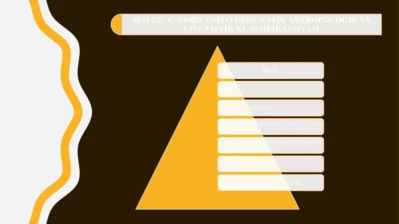G‘ARBIY OSIYO GEOGRAFIK ANTROPOLOGIK VA LINGVISTIK KLASSIFIKATSIYASI