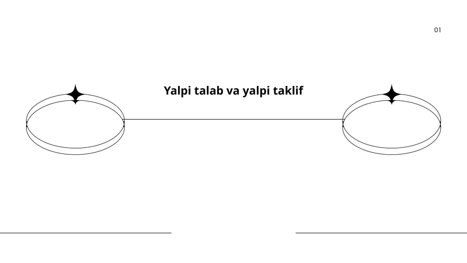 Yalpi talab va yalpi taklif