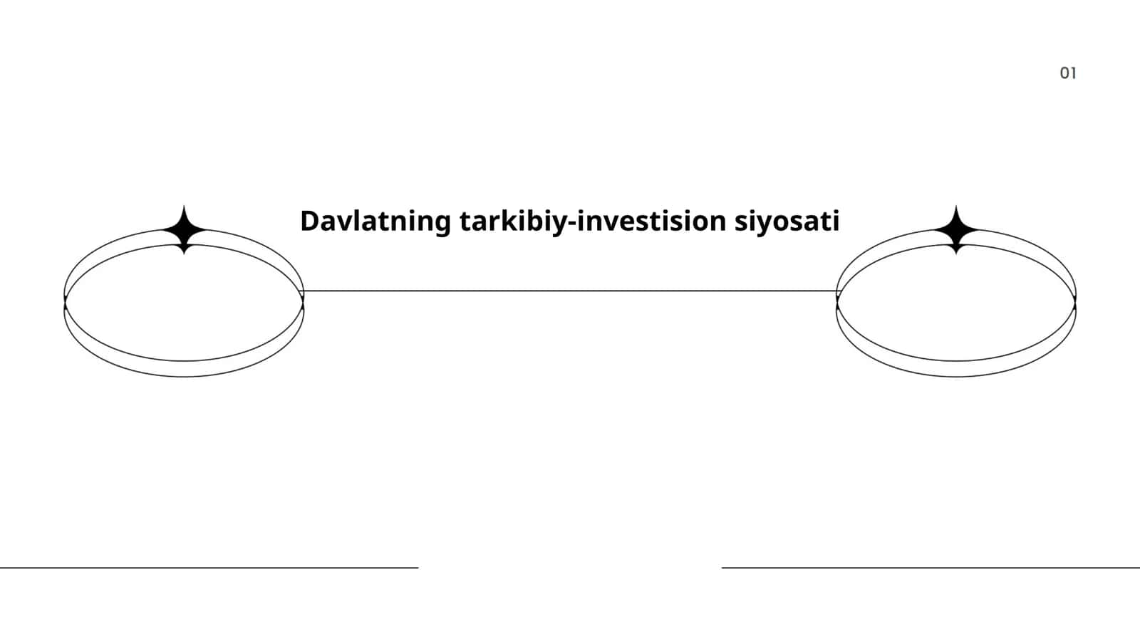 Davlatning tarkibiy-investision siyosati