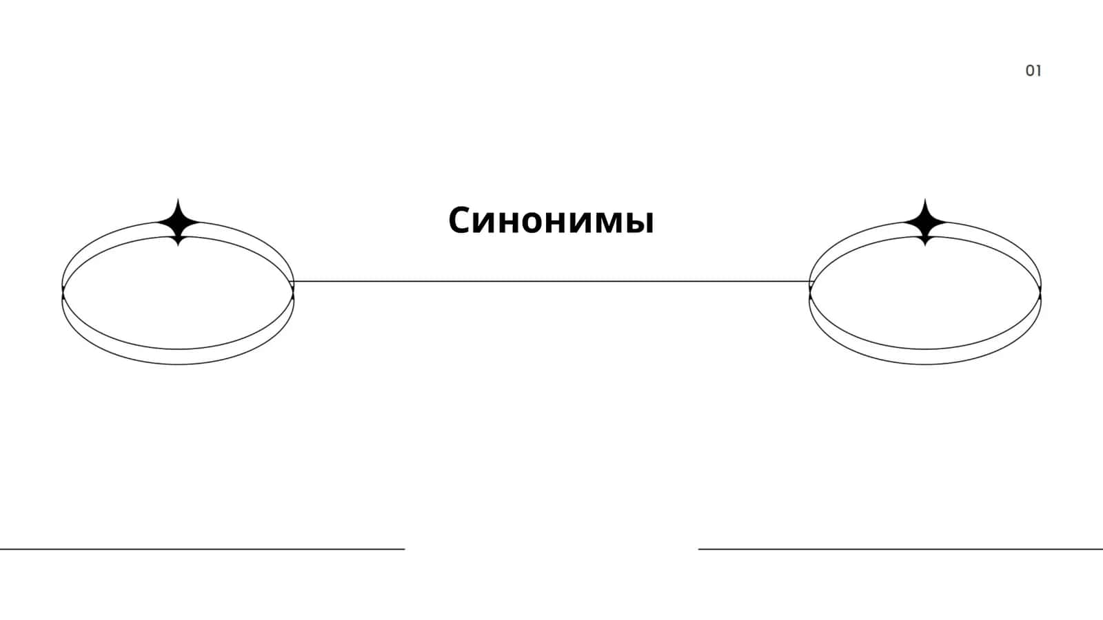 Синонимы
