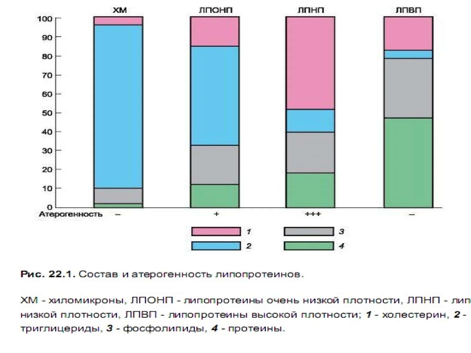 Гиперлипопротеинемияни даволаш воситалари